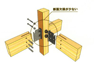 接合金物工法イメージ